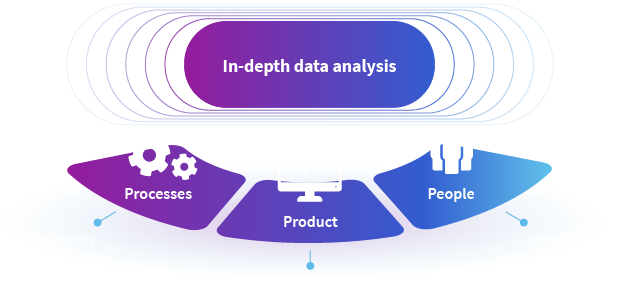 In-depth data analysis